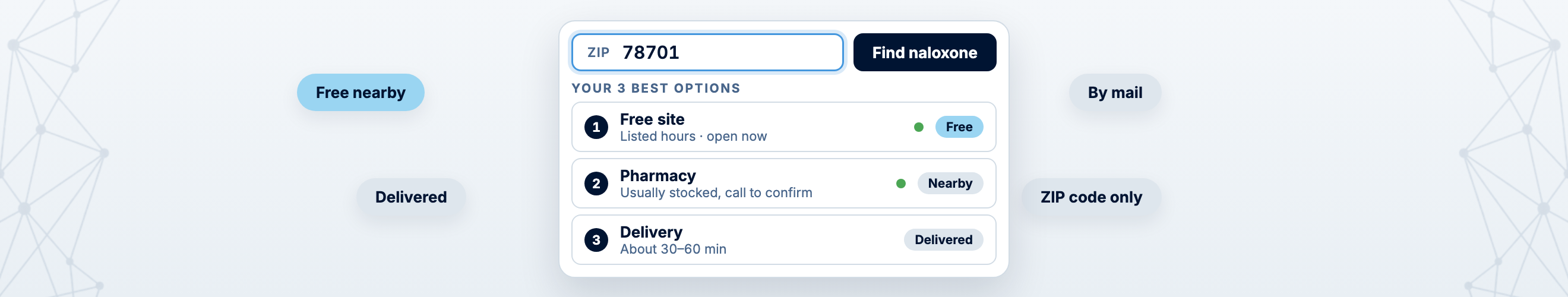 Naloxone Finder Naloxone Finder: type in a ZIP code and see your three best options for getting naloxone nearby